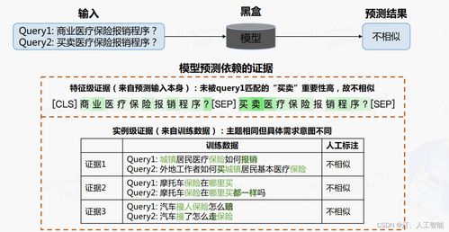 知識(shí)圖譜專欄簡(jiǎn)介 從數(shù)據(jù)構(gòu)建到智能應(yīng)用的完整技術(shù)體系
